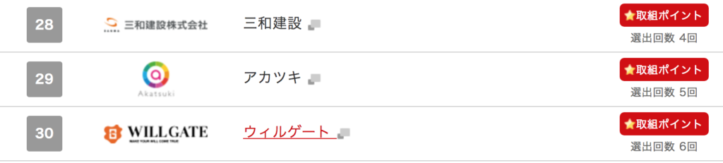 アカツキに入社する前に確認したい評判や給料 福利厚生などをまとめた 映像編集転職サイト