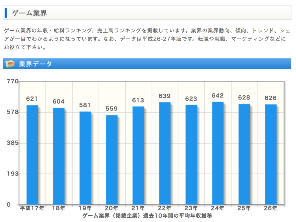 年収 カプコン