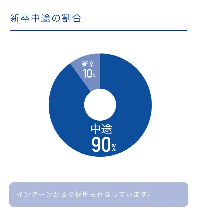 クリーチャーズに転職したい人は必見 評判や給料 口コミについて解説 映像編集転職サイト